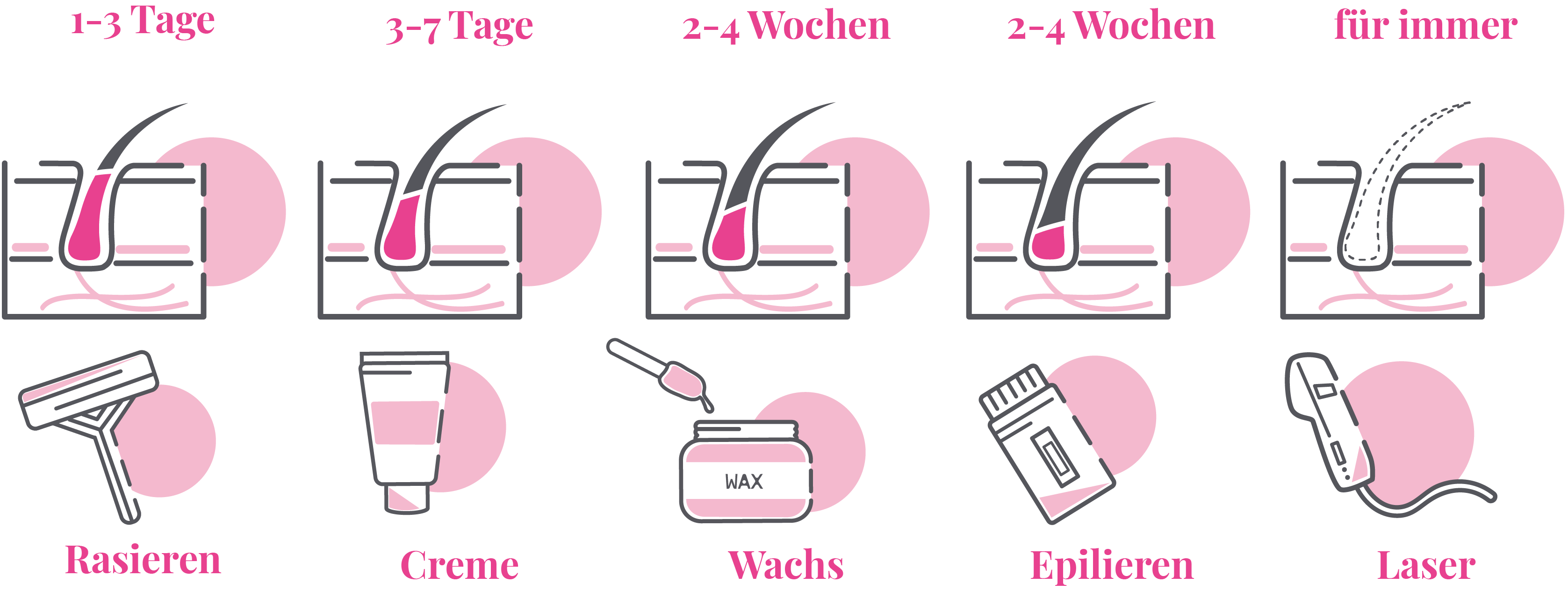 Haarentfernung_Vergleich
